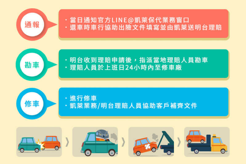 租車險